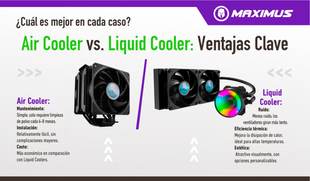Air Cooler vs. Liquid Cooler - Cual elegir para tu setup