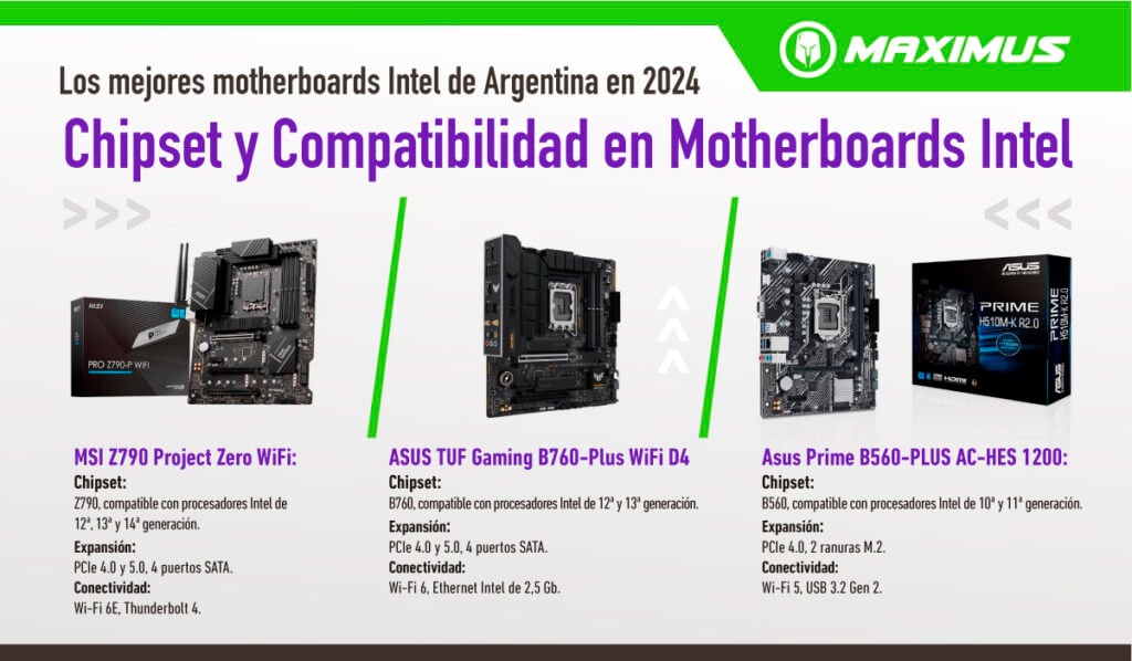 Chipset y Compatibilidad en Motherboards Intel 2025