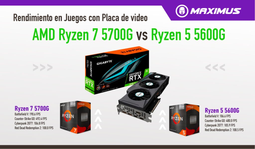 Rendimiento en Juegos AMD Ryzen 7 5700G vs Ryzen 5 5600G - Sin placa de video