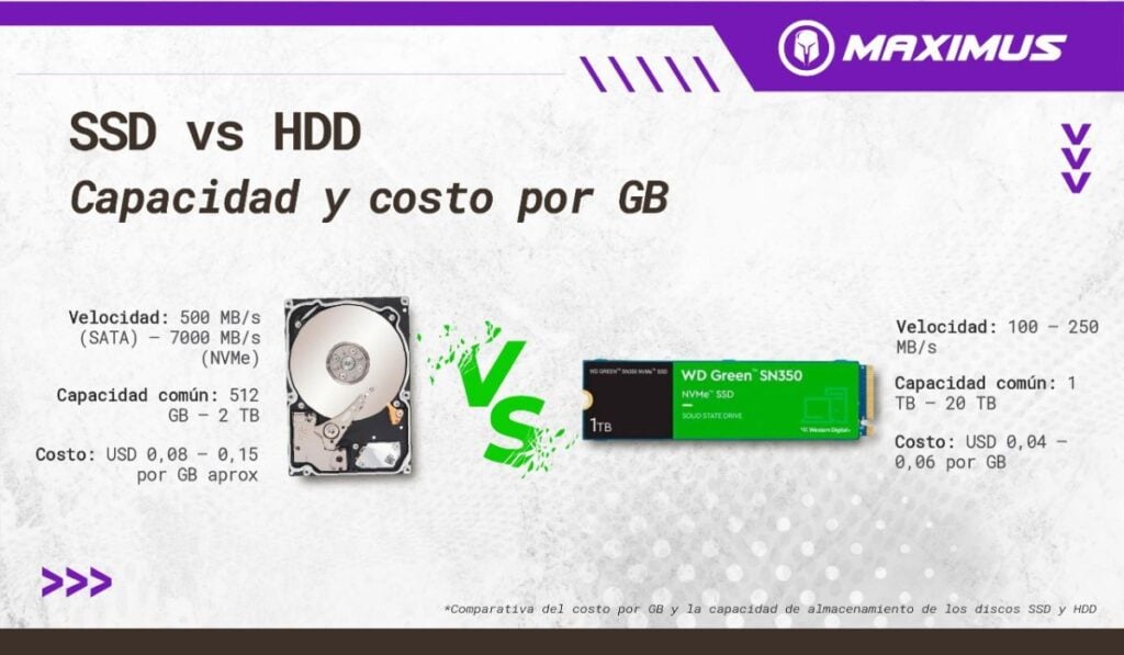 Discos HSD vs SDD