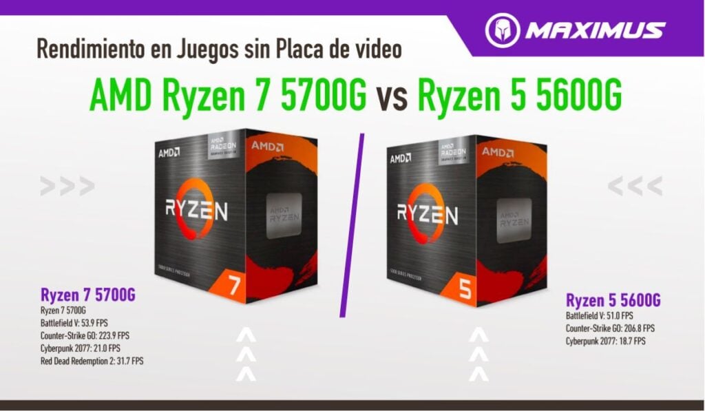 Rendimiento en Juegos AMD Ryzen 7 5700G vs Ryzen 5 5600G - Sin placa de video