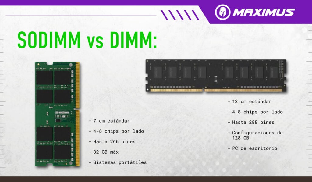 SODIMM vs DIMM comparativa - Maximus Gaming