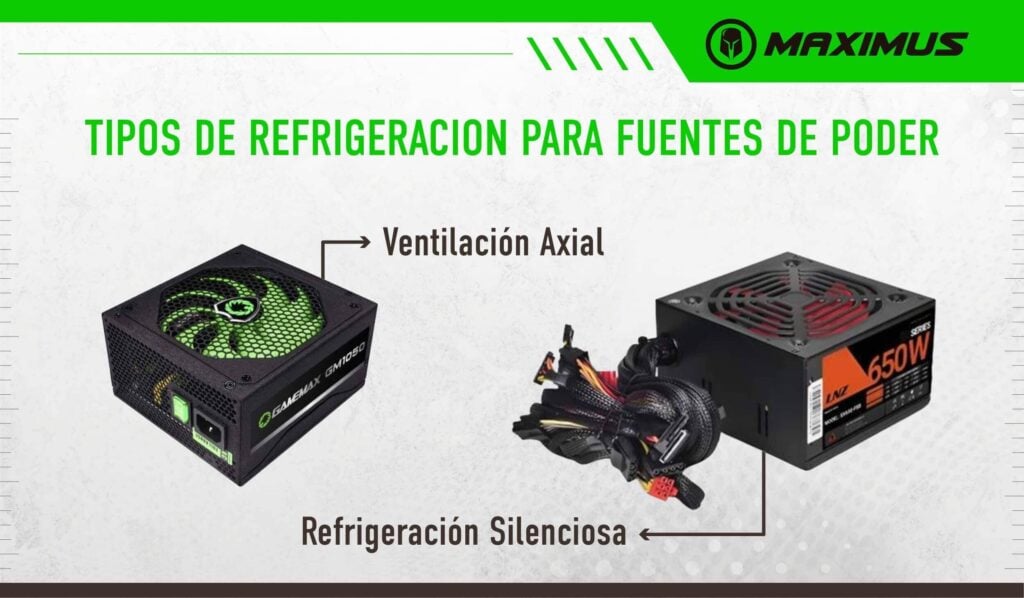 Refrigeración para fuentes de poder